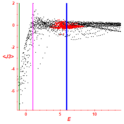 Peres lattice <J3>